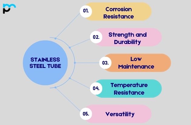 Stainless Steel Tubes