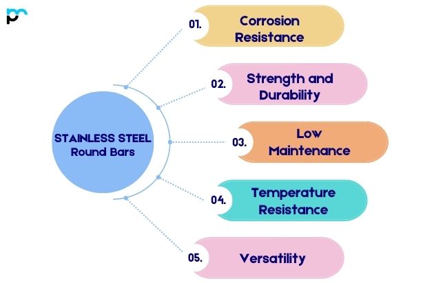 SS Bars advantages