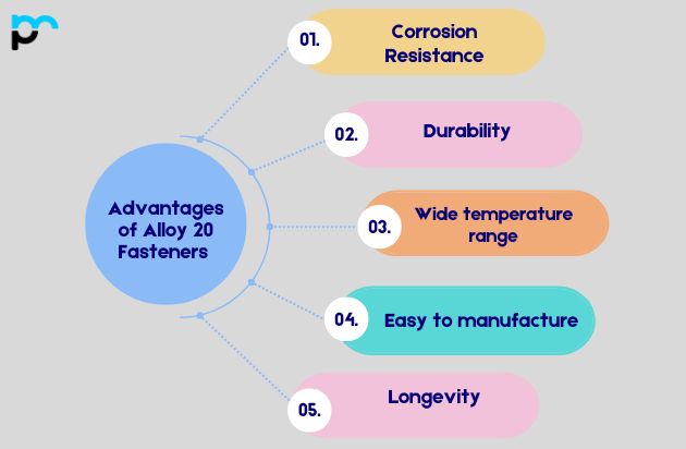 Advantages of Alloy 20 Fasteners ​