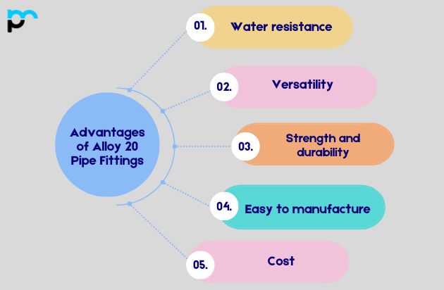 Advantages of Alloy 20 Pipe Fittings​
