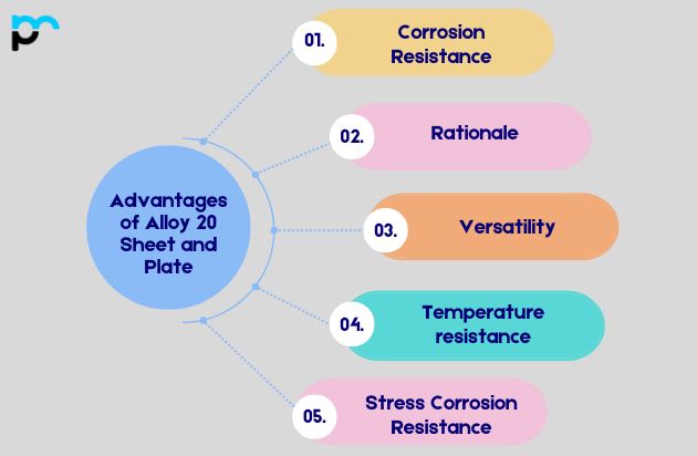Advantages of Alloy 20 Sheet and Plate​