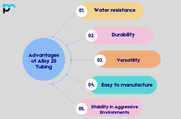 Advantages of Alloy 20 Tubing​