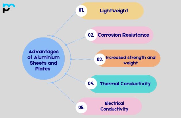 Advantages of Aluminium Sheets and Plates ​