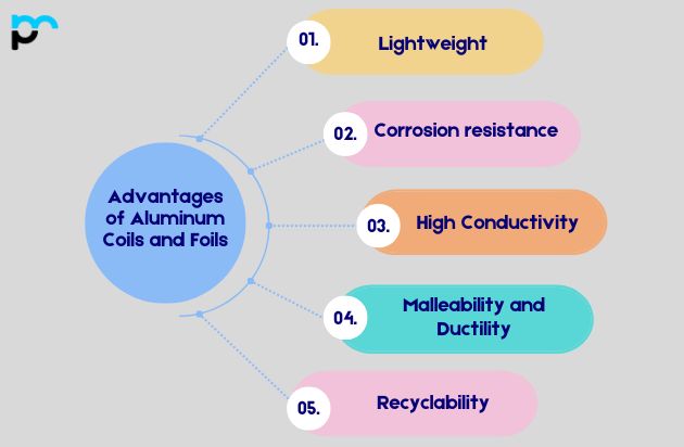 Advantages of Aluminum Coils and Foils​