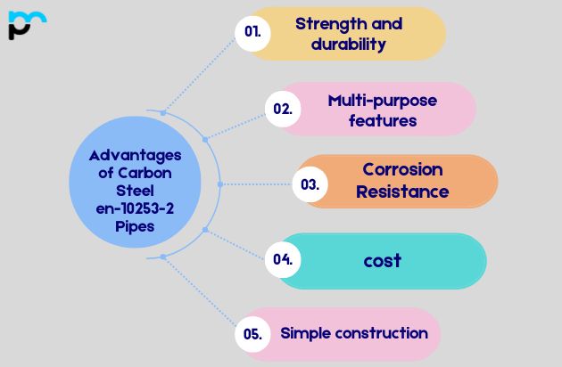 Advantages of Carbon Steel en-10253-2 Pipes​