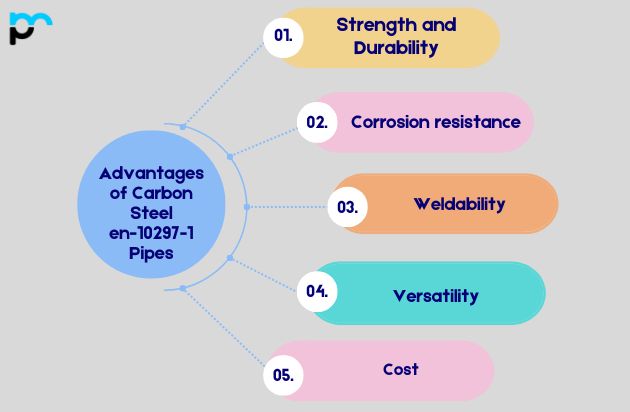 Advantages of Carbon Steel en-10297-1 Pipes​