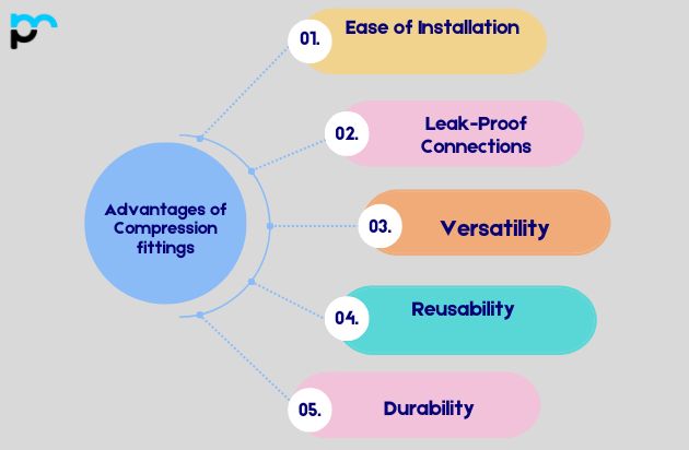 Advantages of Compression fittings_