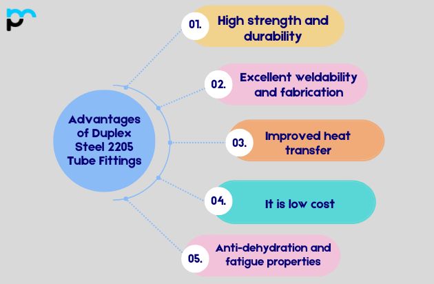 Advantages of Duplex Steel 2205 Tube Fittings​