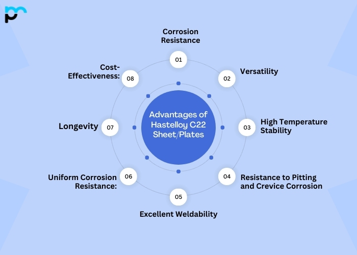 Advantages of Hastelloy C22 Sheet/Plates​