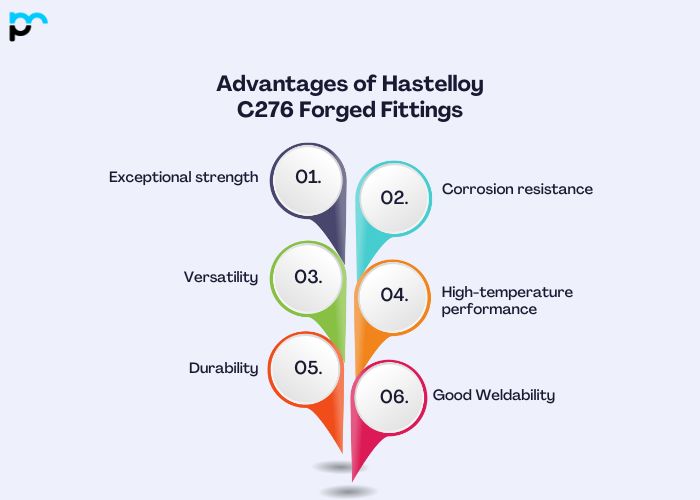 Advantages of Hastelloy C276 Forged Fittings