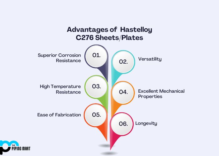Advantages of Hastelloy C276 Sheets/Plates