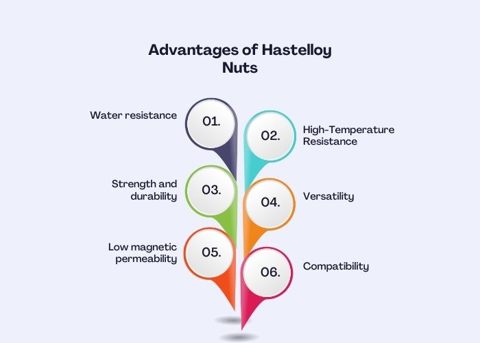 Advantages of Hastelloy Nuts
