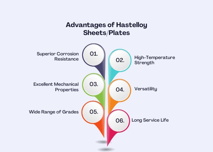 Advantages of Hastelloy Sheets/Plates