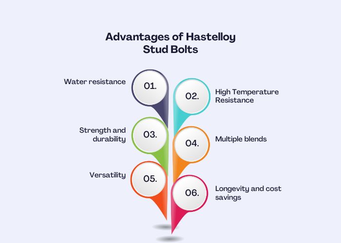 Advantages of Hastelloy Stud Bolts