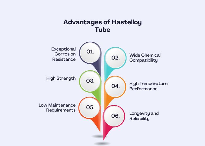 Advantages of Hastelloy Tube​