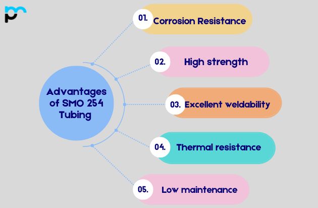 Advantages of SMO 254 Tubing ​