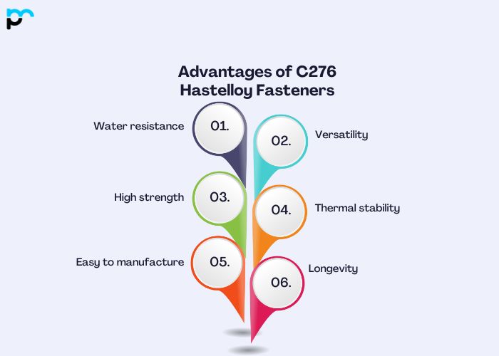 C276 Hastelloy Fasteners