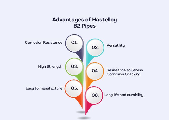 Hastelloy B2 Pipe