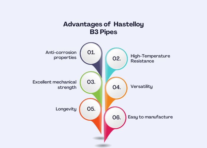 Hastelloy B3 Pipe