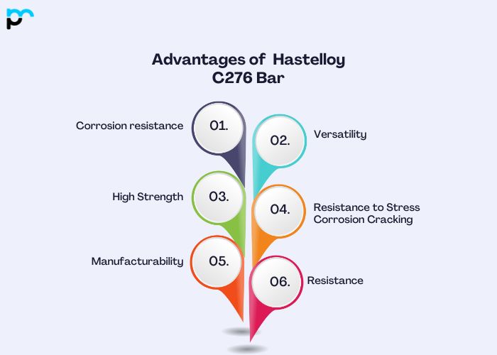 Hastelloy C276 Bar