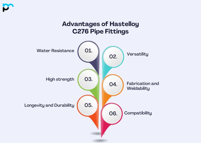 Hastelloy C276 Pipe Fittings