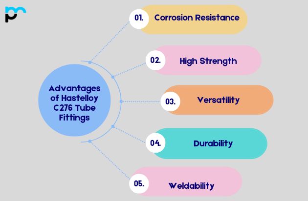 Hastelloy C276 Tube Fittings