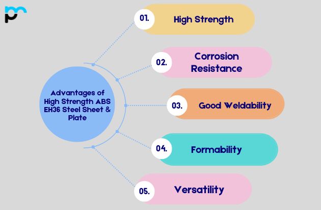 High Strength ABS EH36 Steel Sheet & Plate