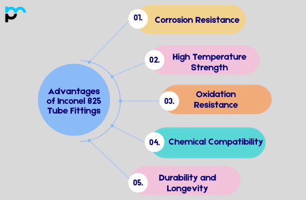 Inconel 825 Tube Fittings