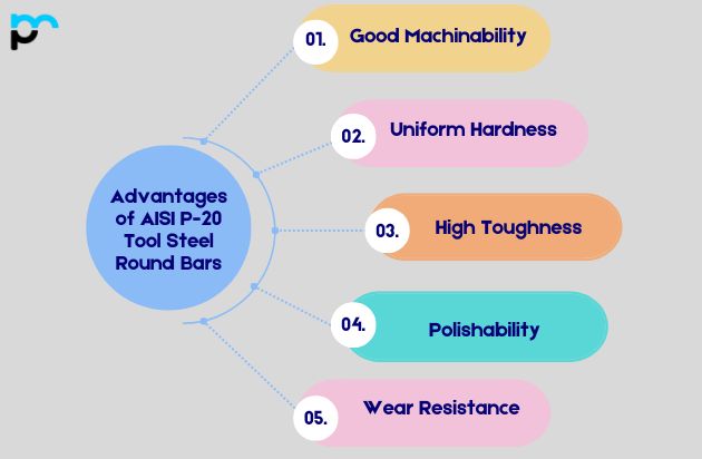 Advantages of AISI P-20 Tool Steel Round Bars
