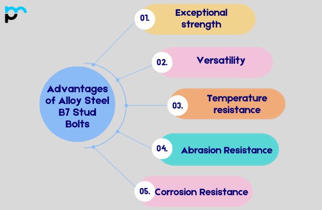 Advantages of Alloy Steel B7 Stud Bolts