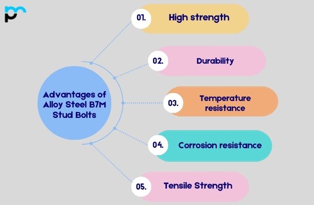 Advantages of Alloy Steel B7M Stud Bolts