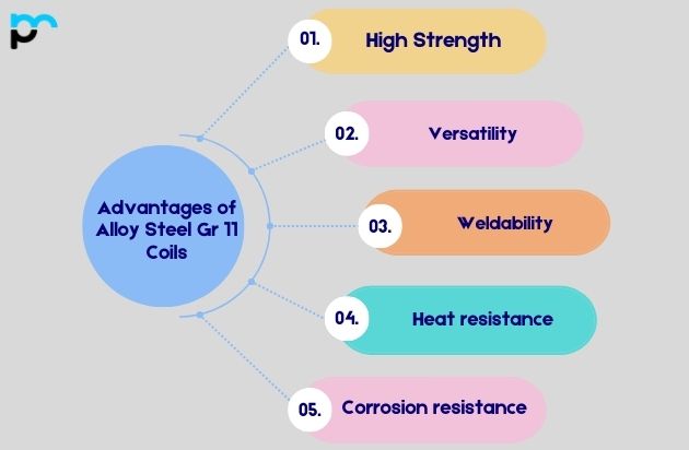 Advantages of Alloy Steel Gr 11 Coils