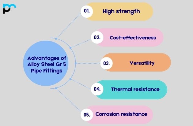 Advantages of Alloy Steel Gr 5 Pipe Fittings