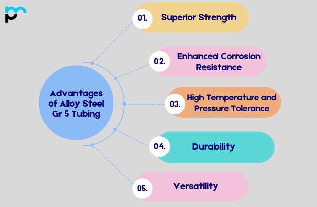 Advantages of Alloy Steel Gr 5 Tubing_