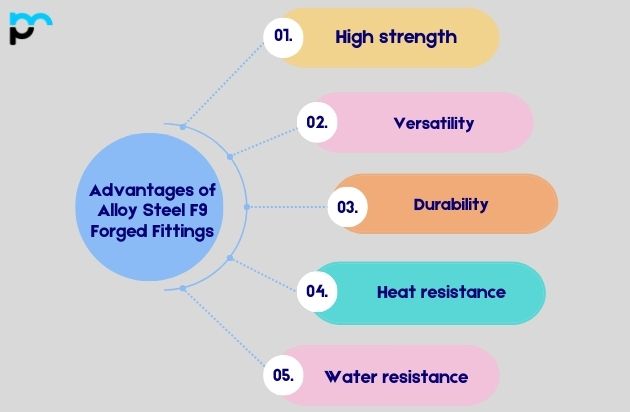 Advantages of Alloy Steel Gr 9 Forged Fittings