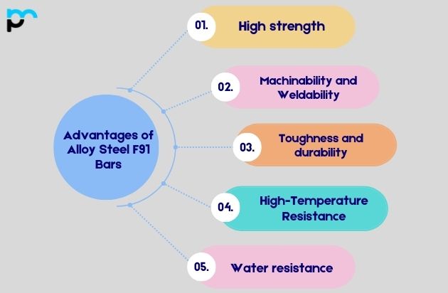 Advantages of Alloy Steel Gr F91 Bars