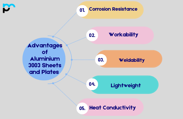 Advantages of Aluminium 3003 Sheets and Plates