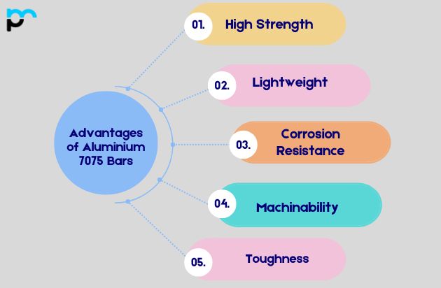 Advantages of Aluminium 7075 Bars