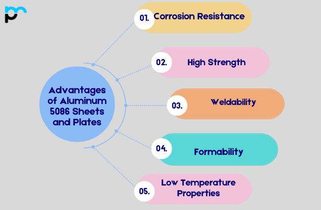 Advantages of Aluminum 5086 Sheets and Plates