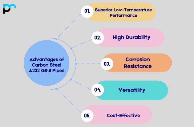 Advantages of Carbon Steel A333 GR.9 Pipes