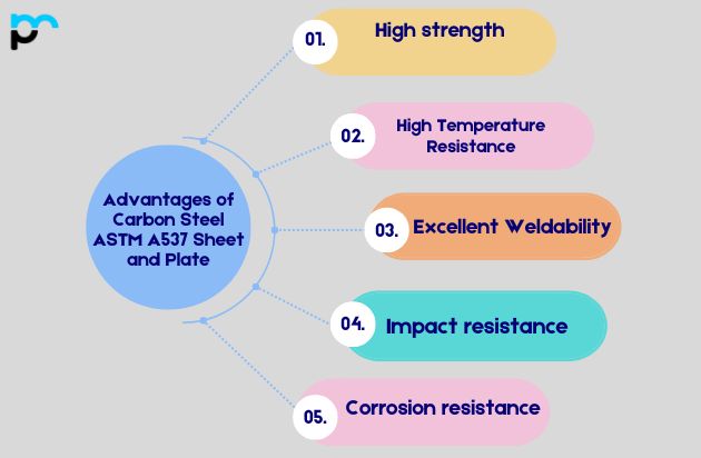 Advantages of Carbon Steel ASTM A537 Sheet and Plate