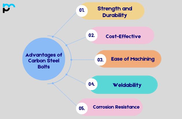 Advantages of Carbon Steel Bolts