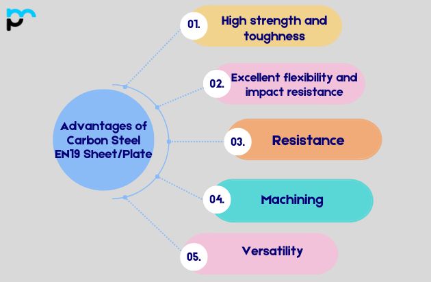 Advantages of Carbon Steel EN19 Sheet And Plate