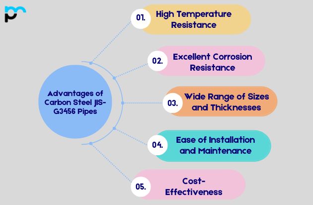 Advantages of Carbon Steel JIS-G3456 Pipes