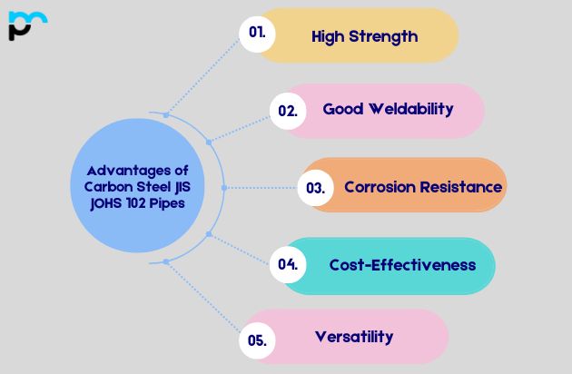 Advantages of Carbon Steel JIS JOHS 102 Pipes