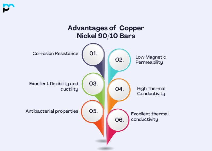 Advantages of Copper Nickel 90/10 Bars
