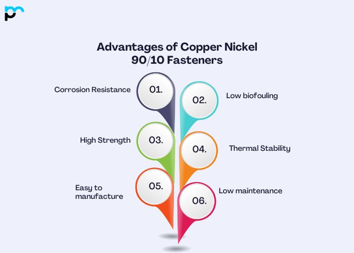 Advantages of Copper Nickel 90/10 Fasteners