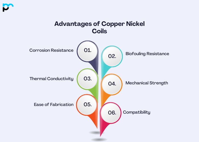 Advantages of Copper Nickel Coils