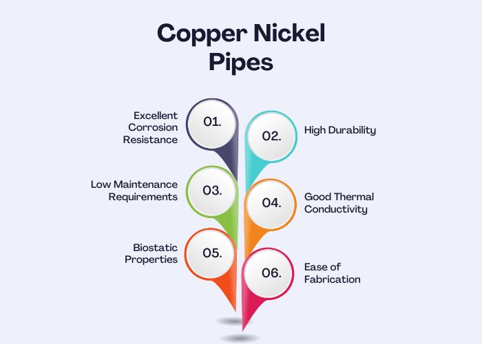 Advantages of Copper Nickel Pipes