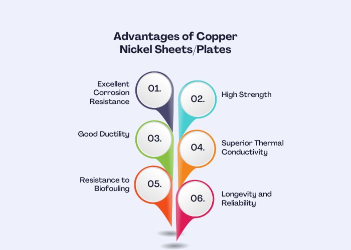 Advantages of Copper Nickel Sheets and Plates